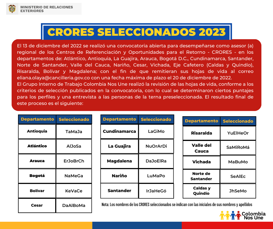 LISTADO DE CRORES SELECCIONADOS