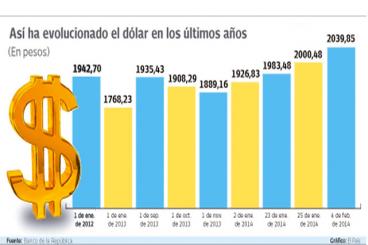 Gráfico | El País