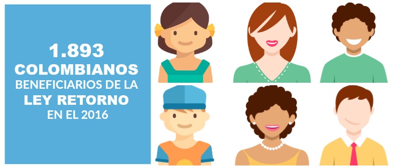 colombianos beneficiarios de la Ley Retorno en el 2016