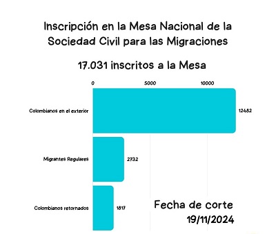 total_MNSCM