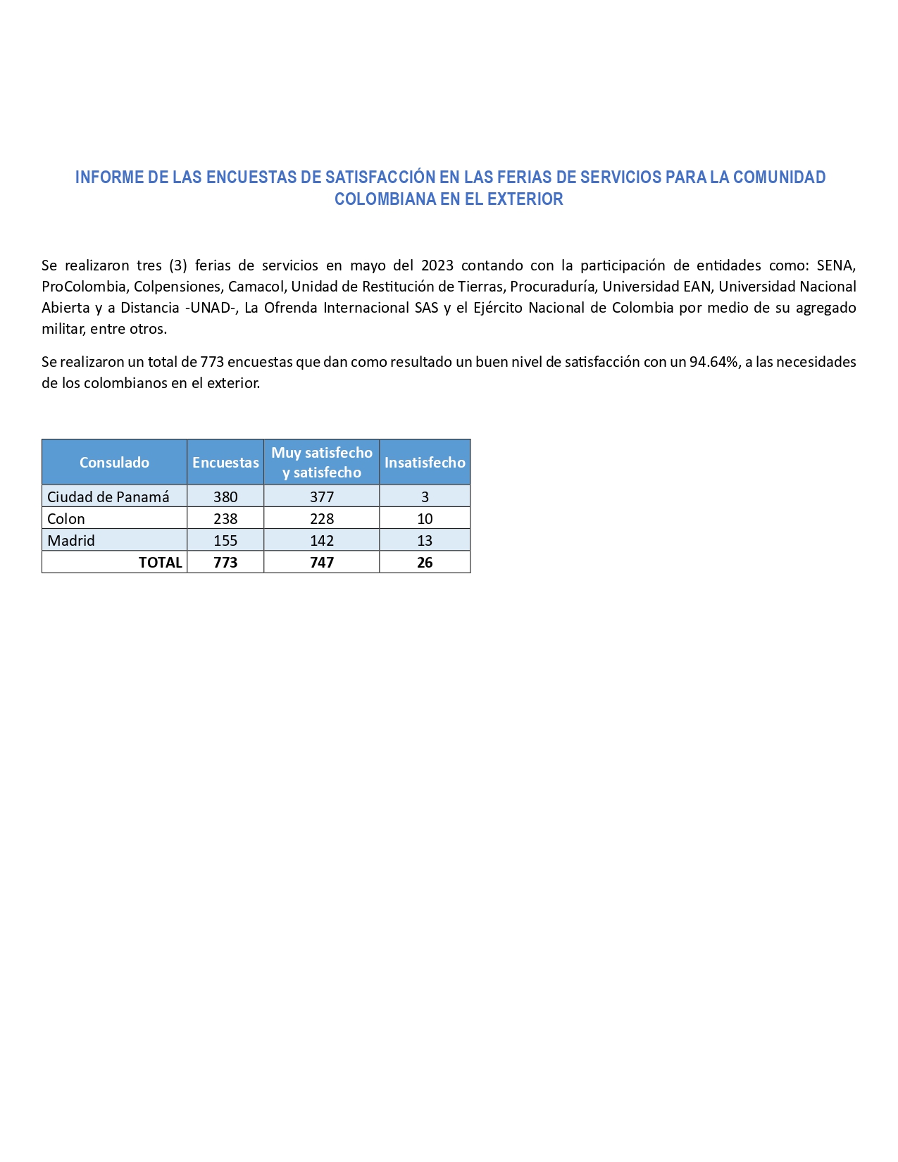 encuestas ferias2023