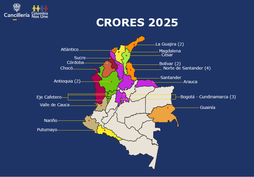 CRORES