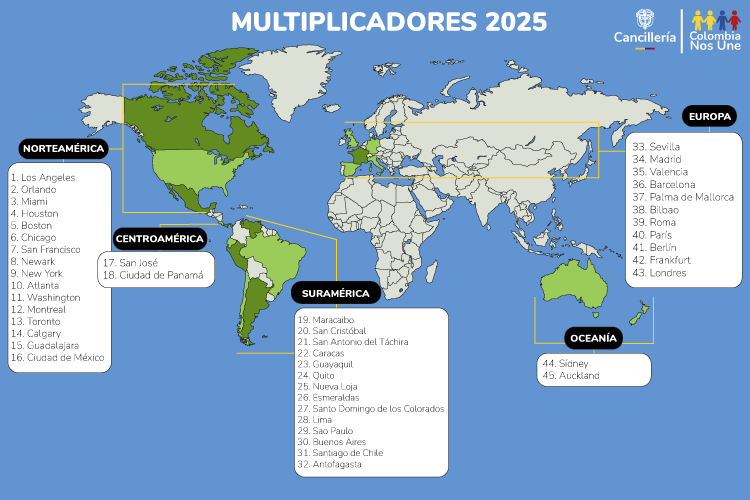 Multiplicadores_2025