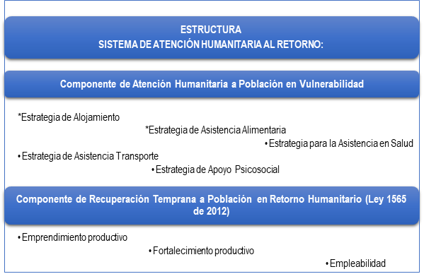 Retorno Humanitario