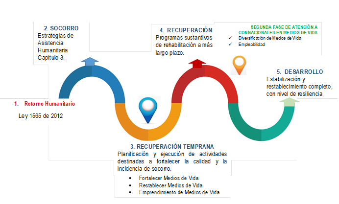 Retorno Humanitario