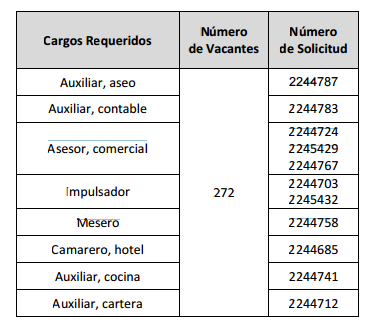 Día de la mujer microrrueda de empleo